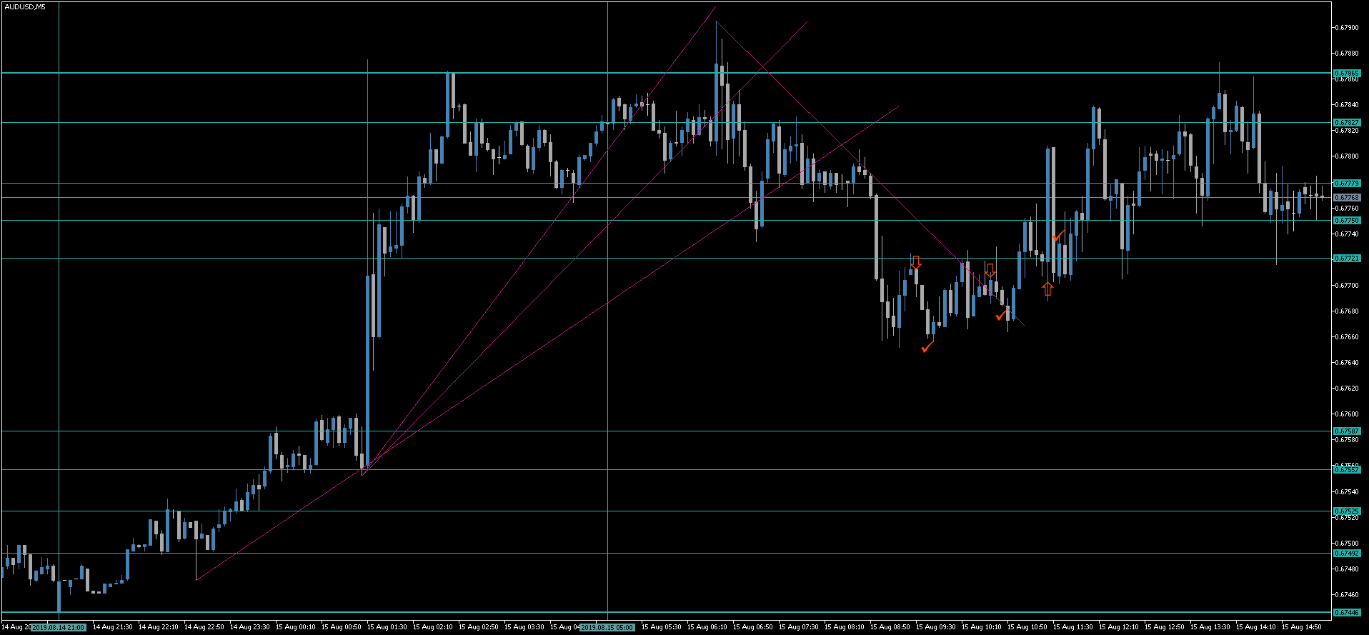 1 AUDUSD.