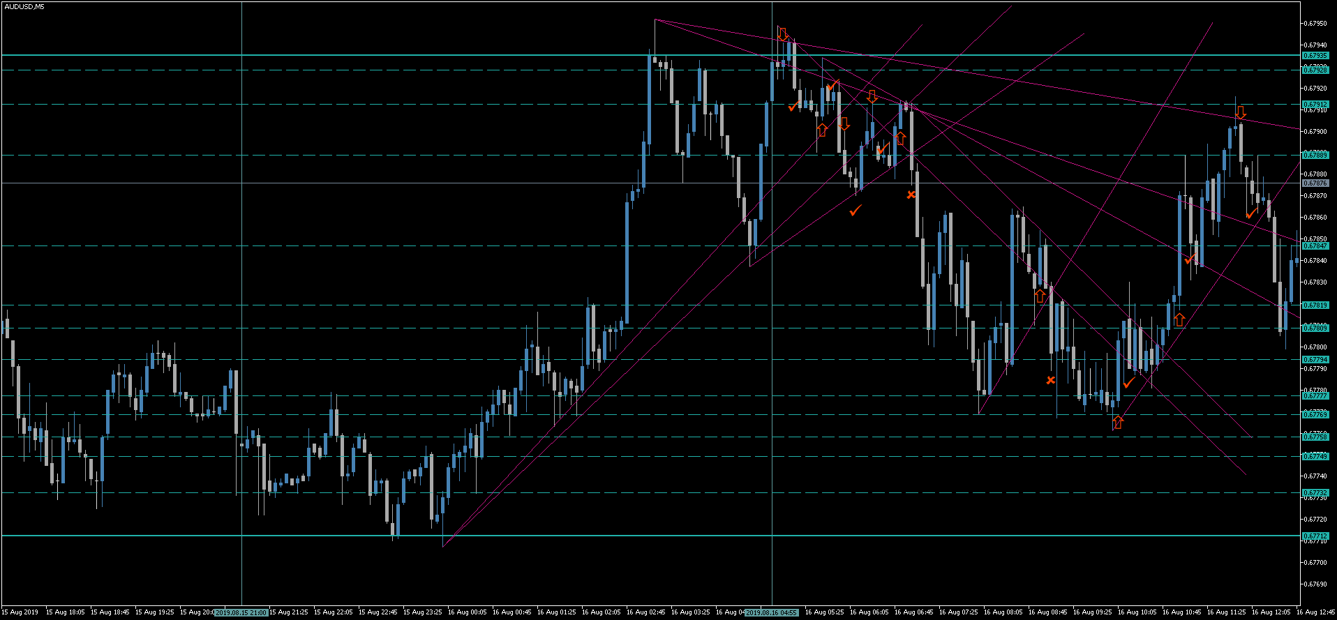 1 AUDUSD.