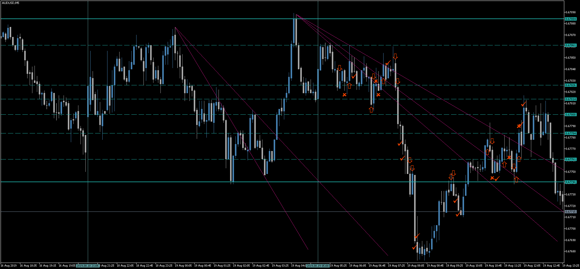 1 AUDUSD.