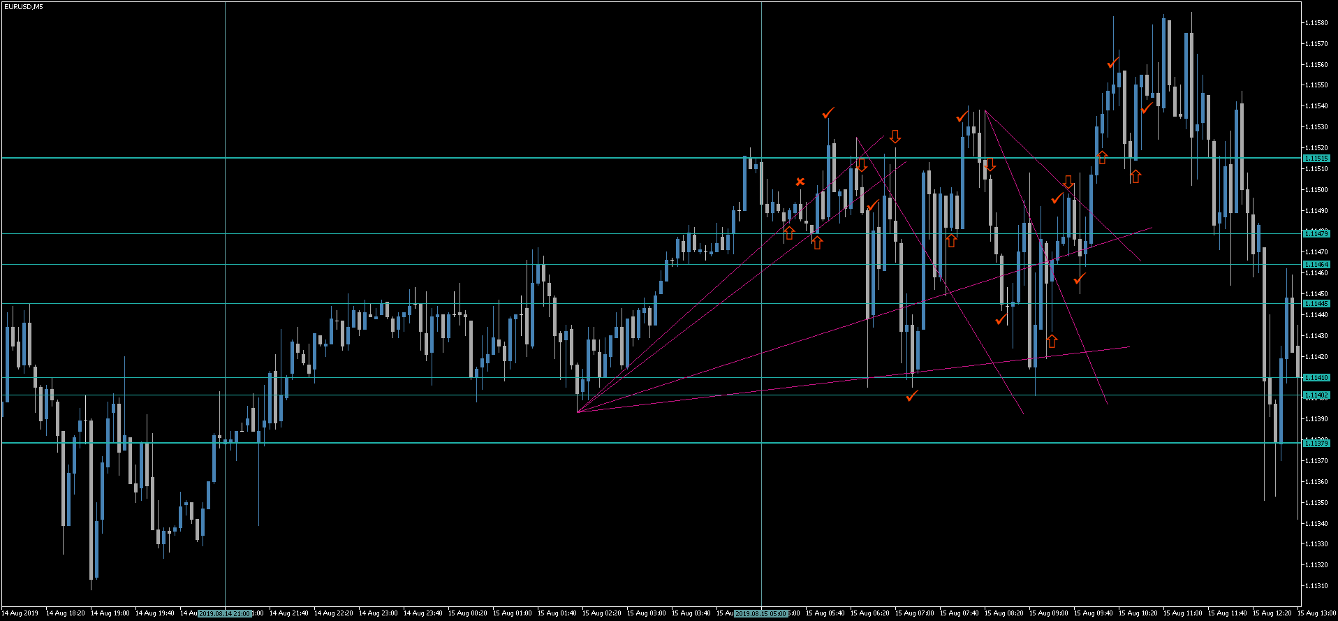 1 EURUSD.