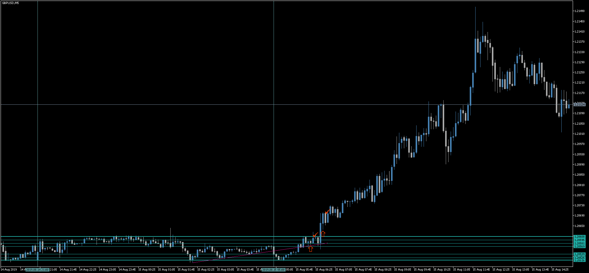 1 GBPUSD.