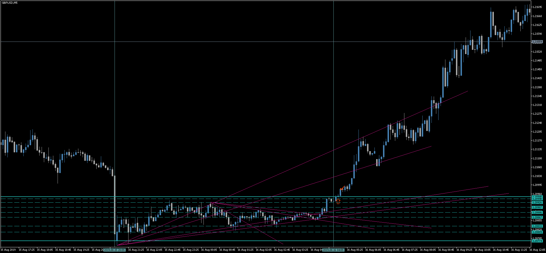 1 GBPUSD.