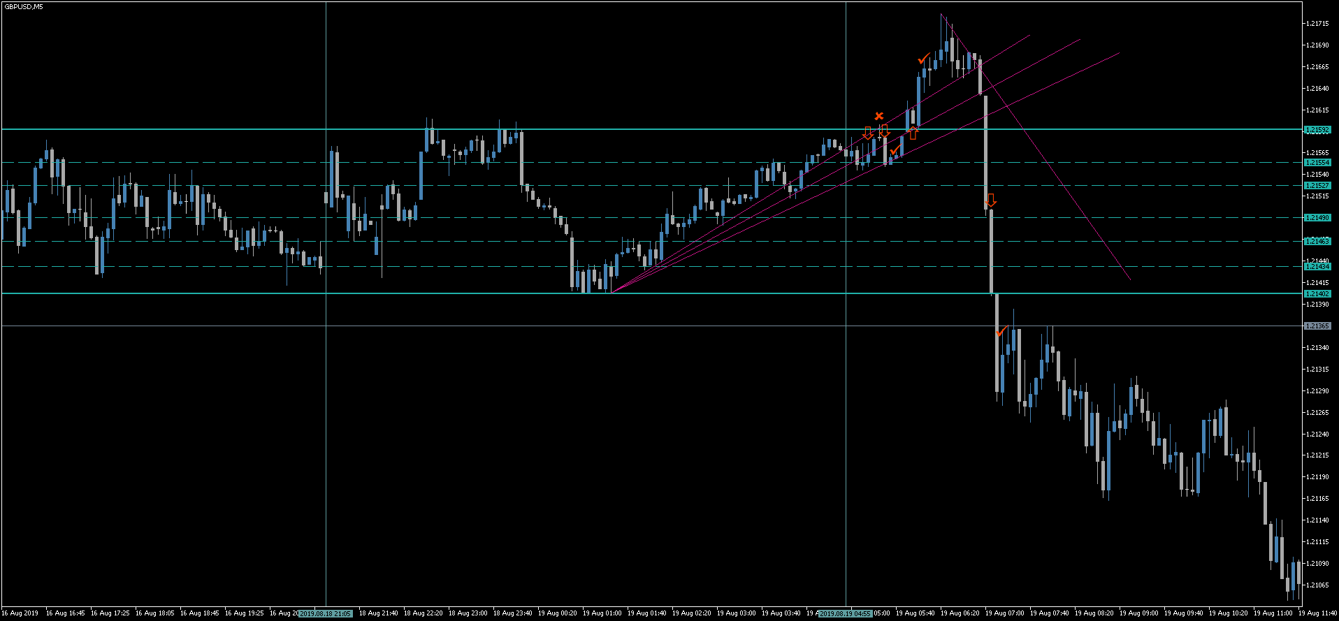 1 GBPUSD.