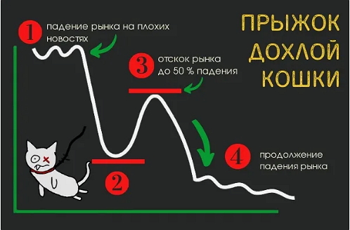 1.