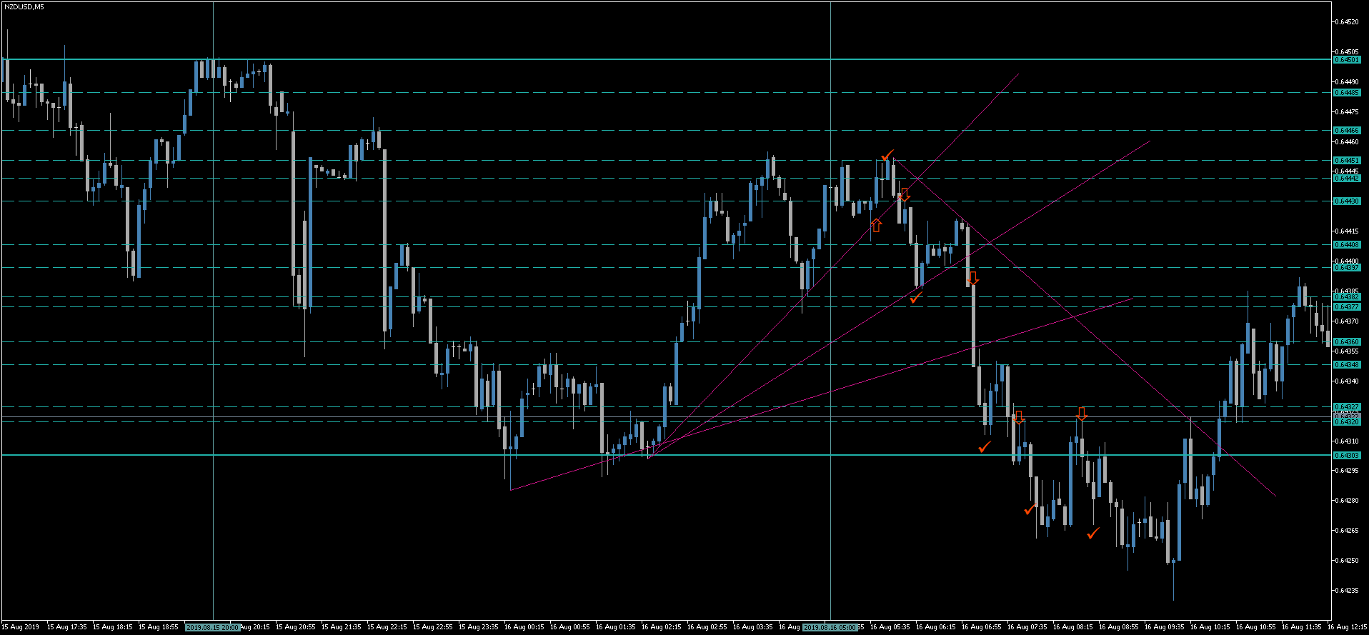 1 NZDUSD.