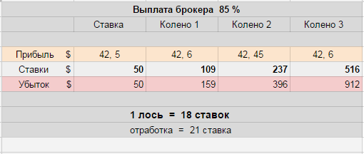 1.