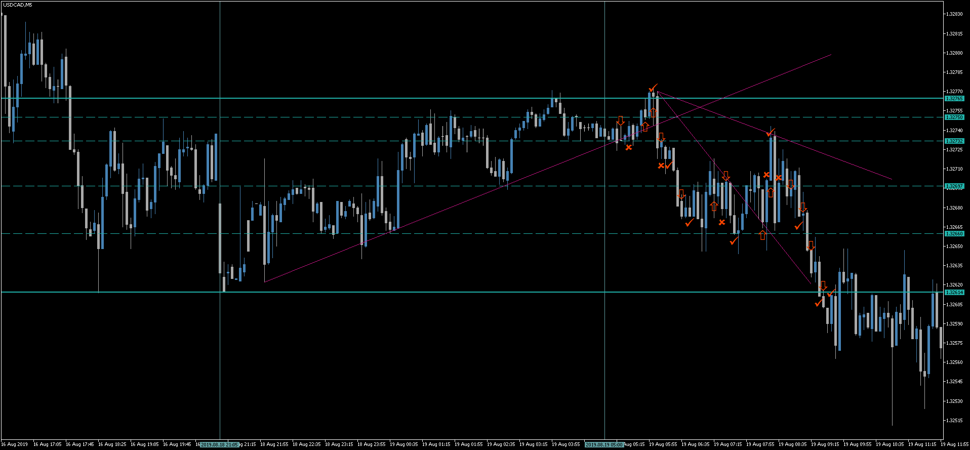 1 USDCAD.