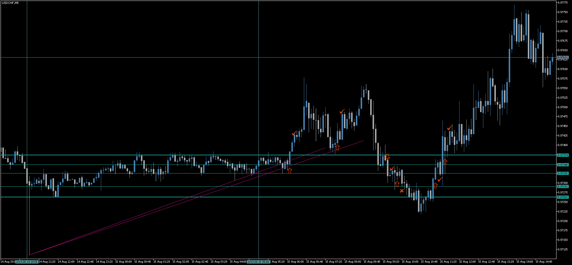 1 USDCHF.