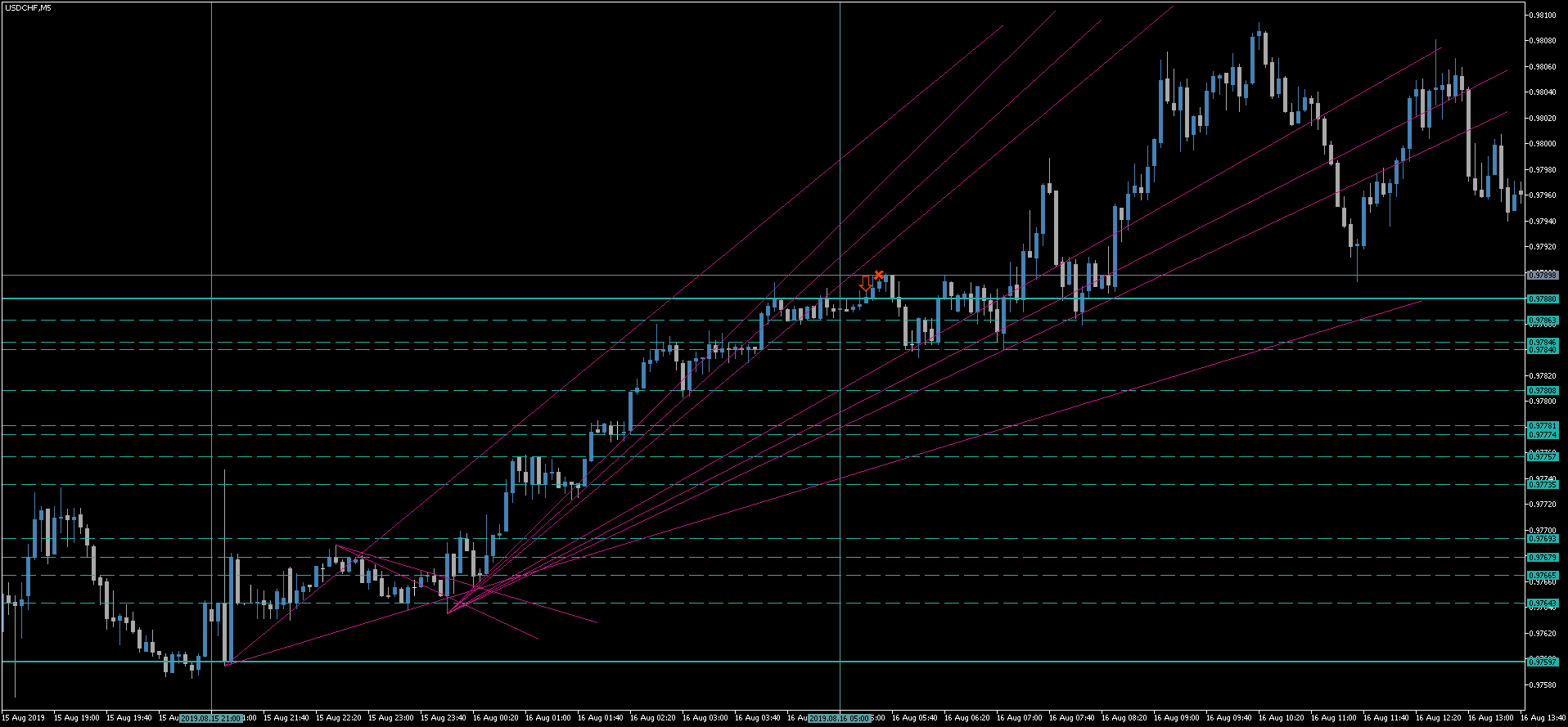1 USDCHF.