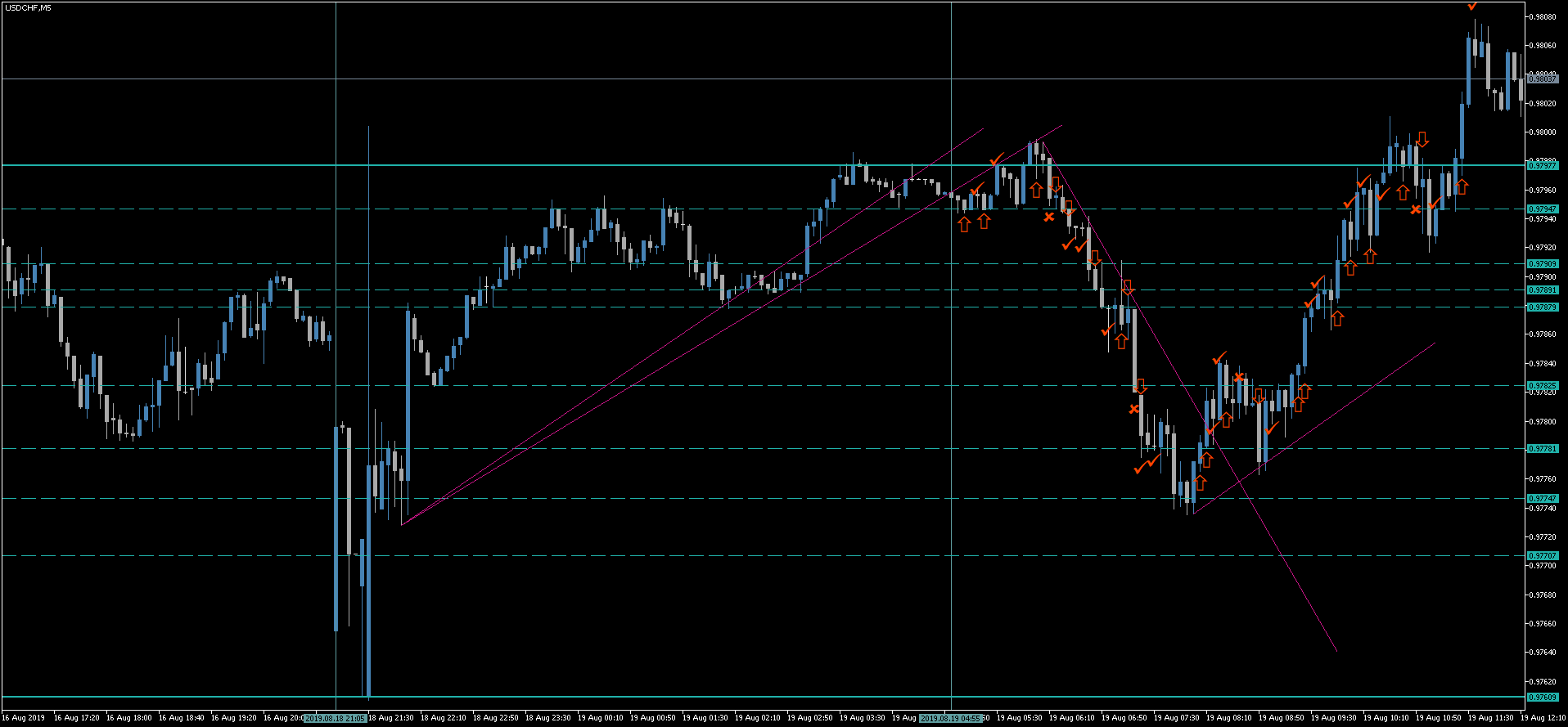 1 USDCHF.