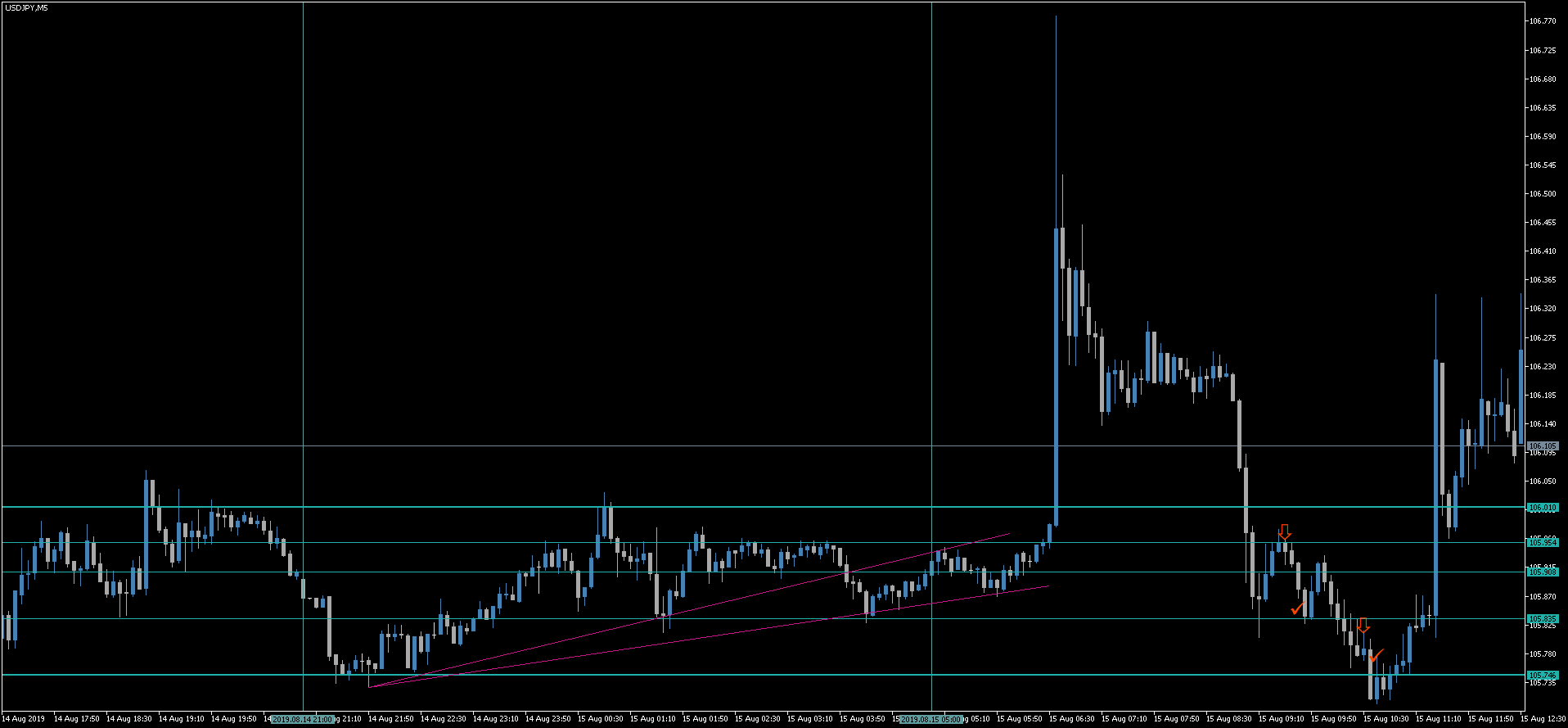 1 USDJPY.