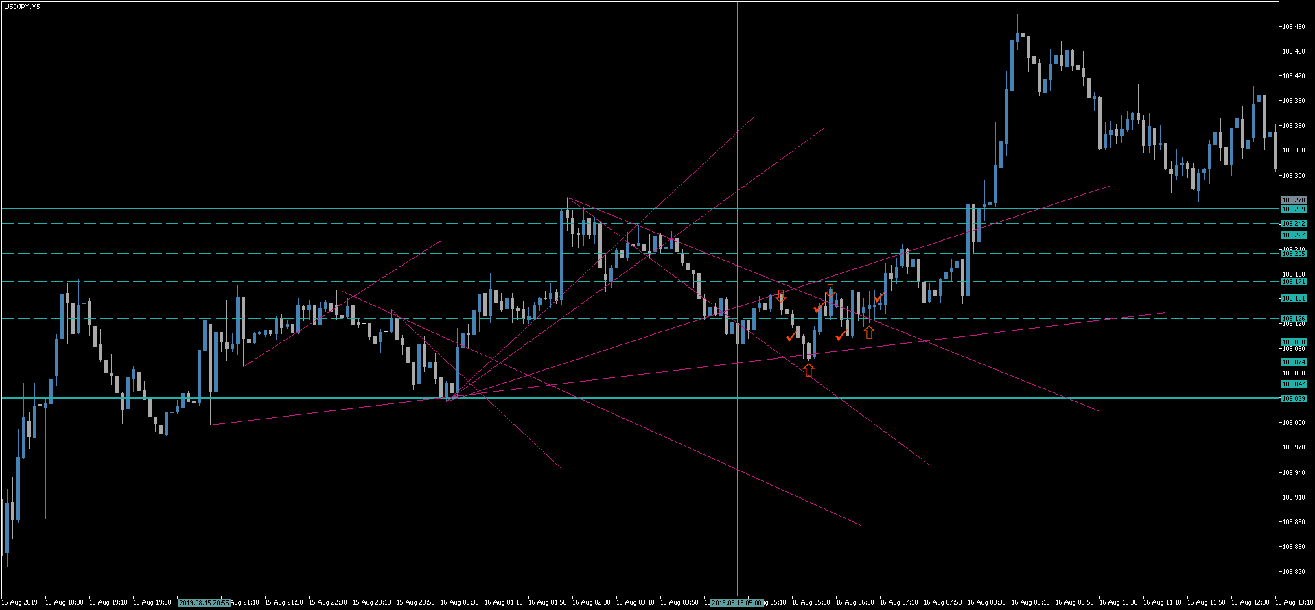 1 USDJPY.