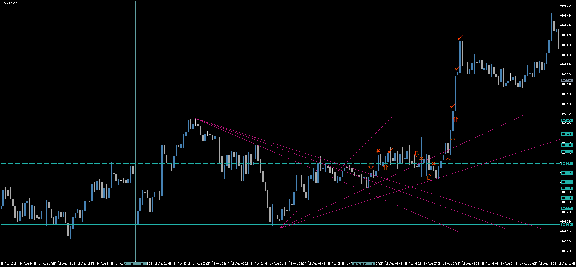 1 USDJPY.