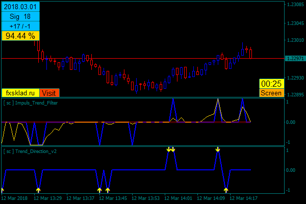 12   14.22.37   EURUSD_m1.