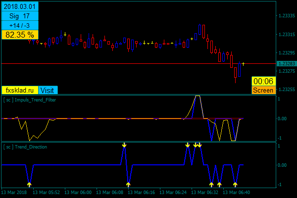 13   6.45.55   EURUSD_m1.