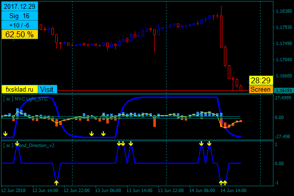 14   19.31.28   EURUSD_m60.
