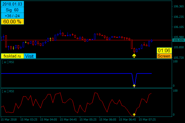 15   7.53.54   USDJPY_m5.