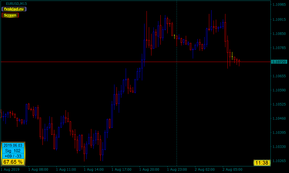 2   9.48.17   EURUSD_m15.