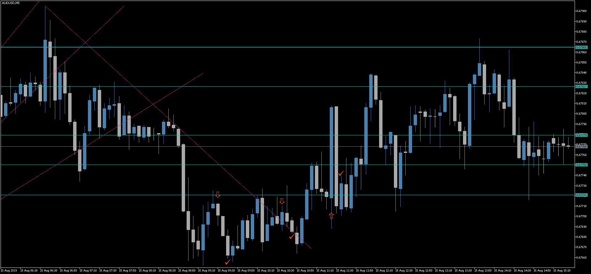 2 AUDUSD.