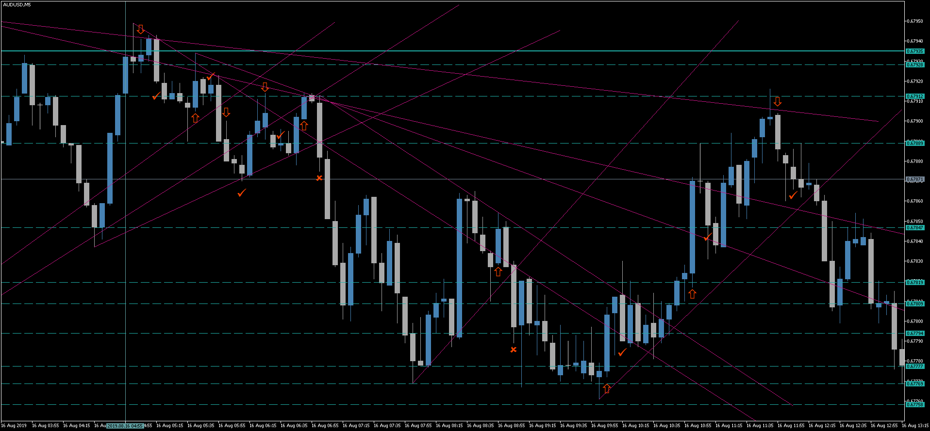 2 AUDUSD.