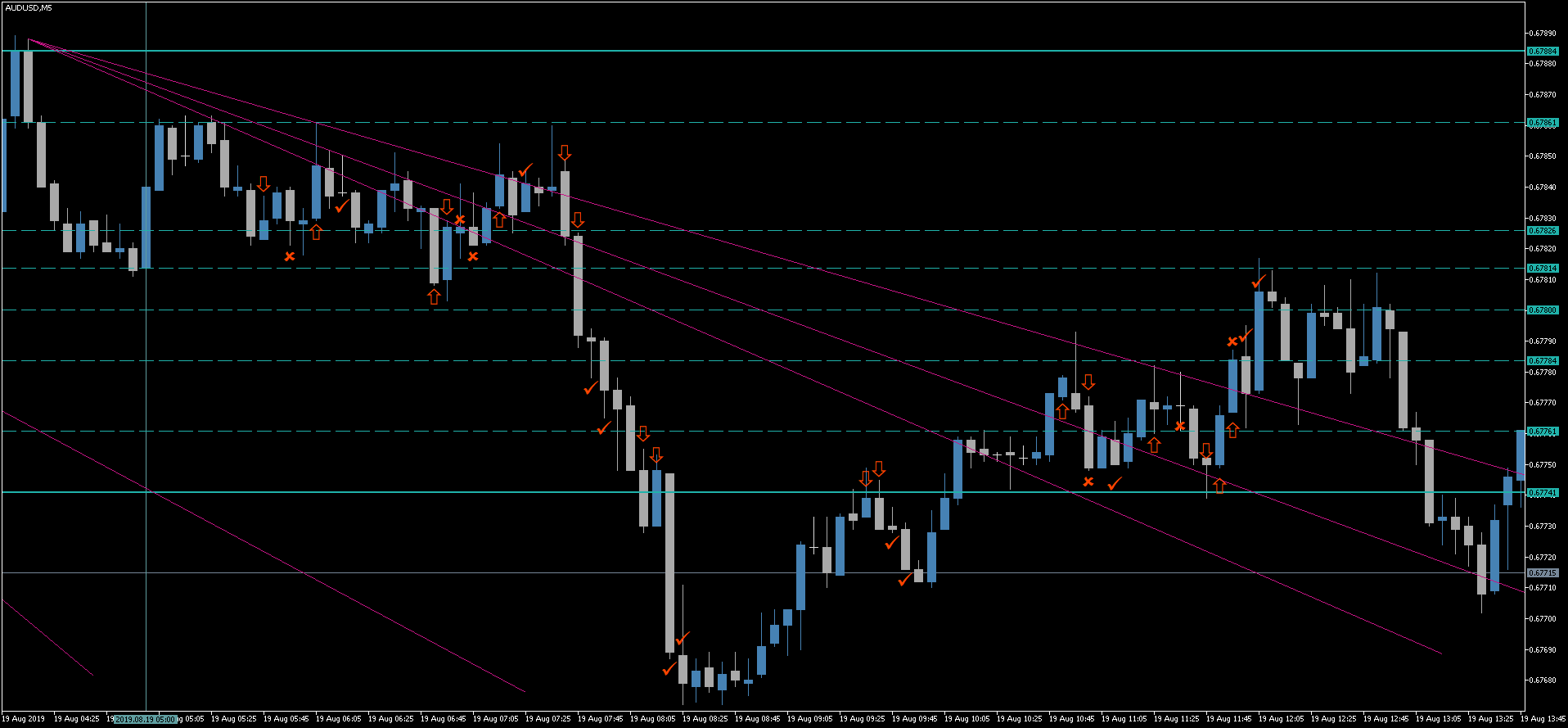 2 AUDUSD.