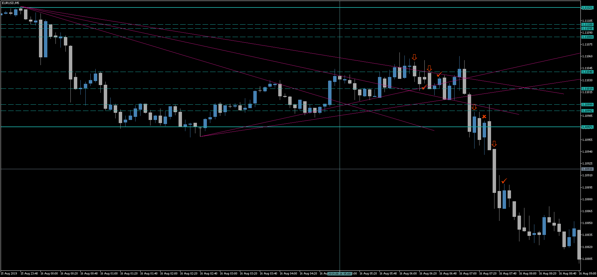 2 EURUSD.