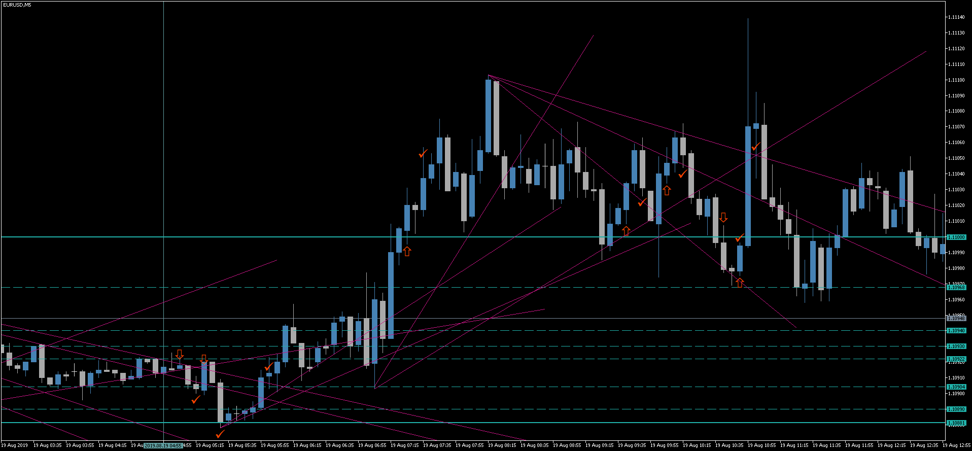 2 EURUSD.