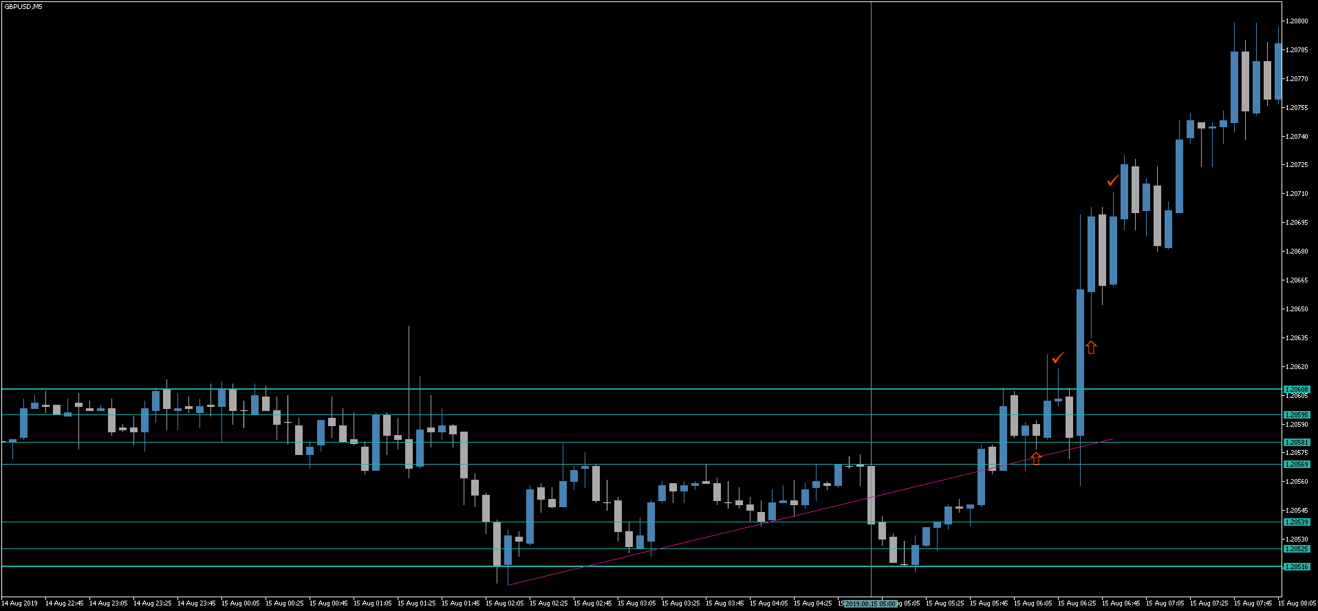 2 GBPUSD.