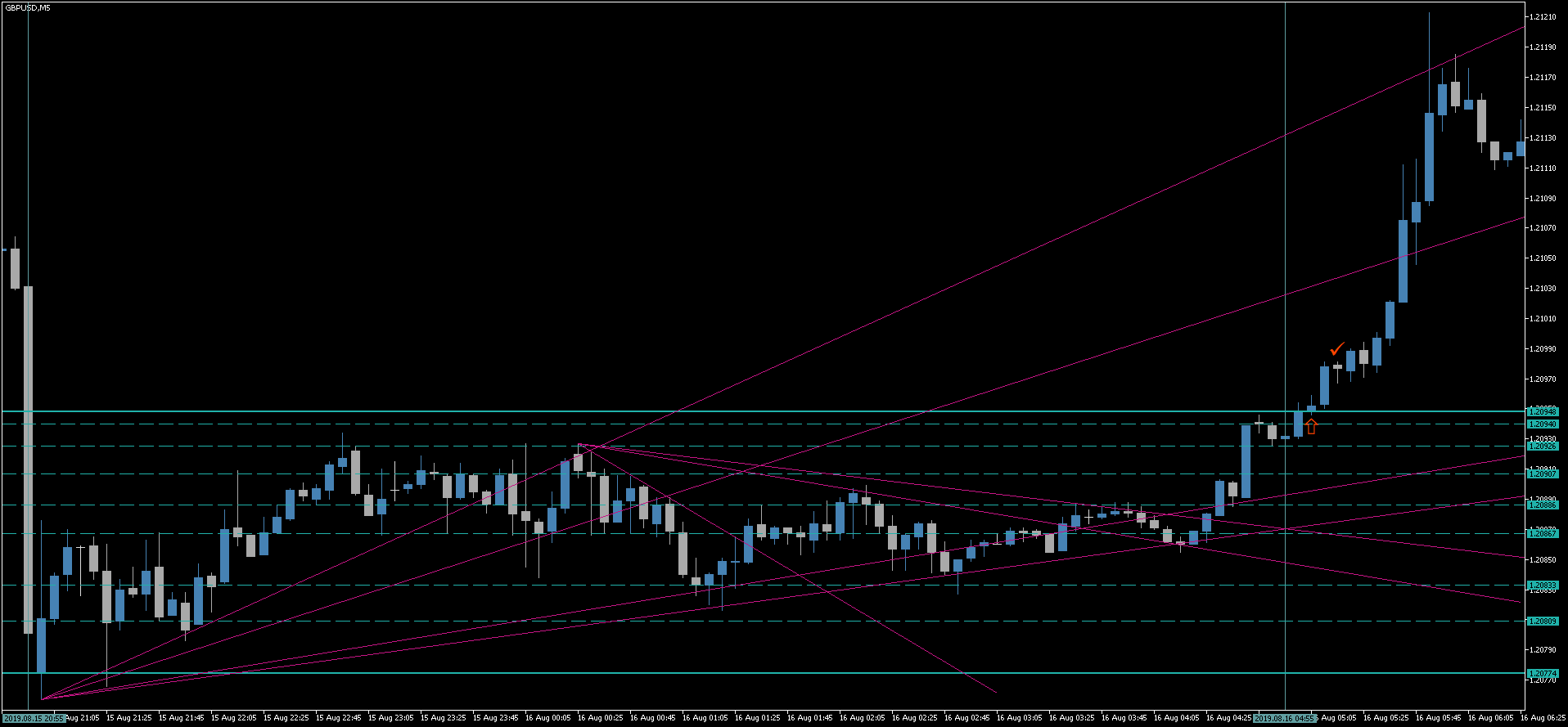 2 GBPUSD.