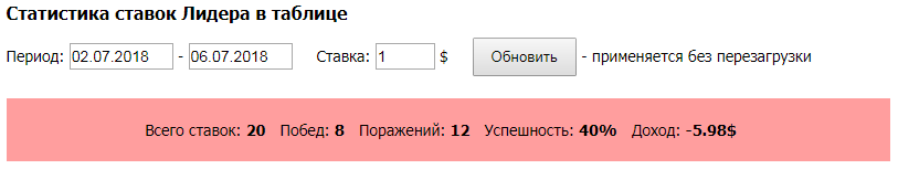 2.