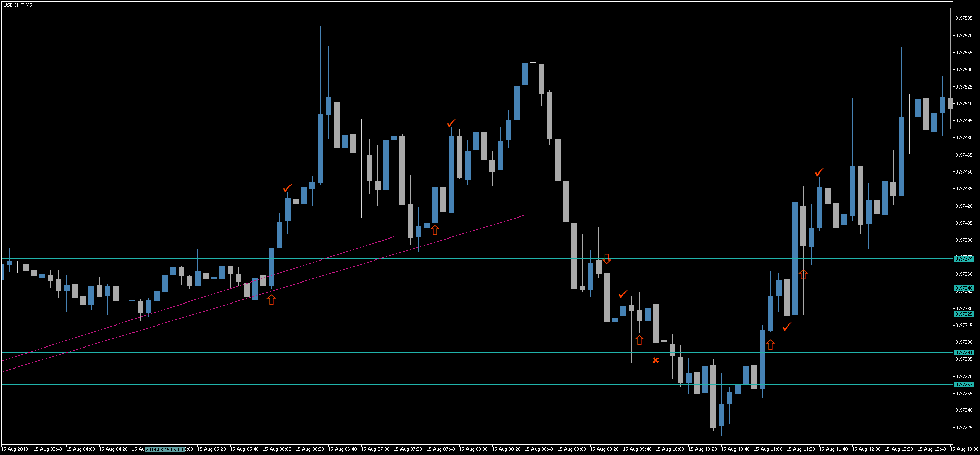 2 USDCHF.