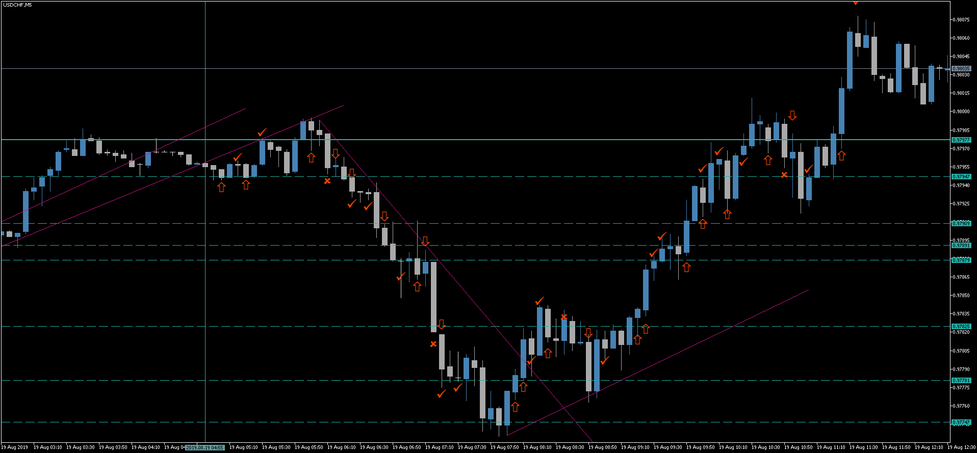2 USDCHF.