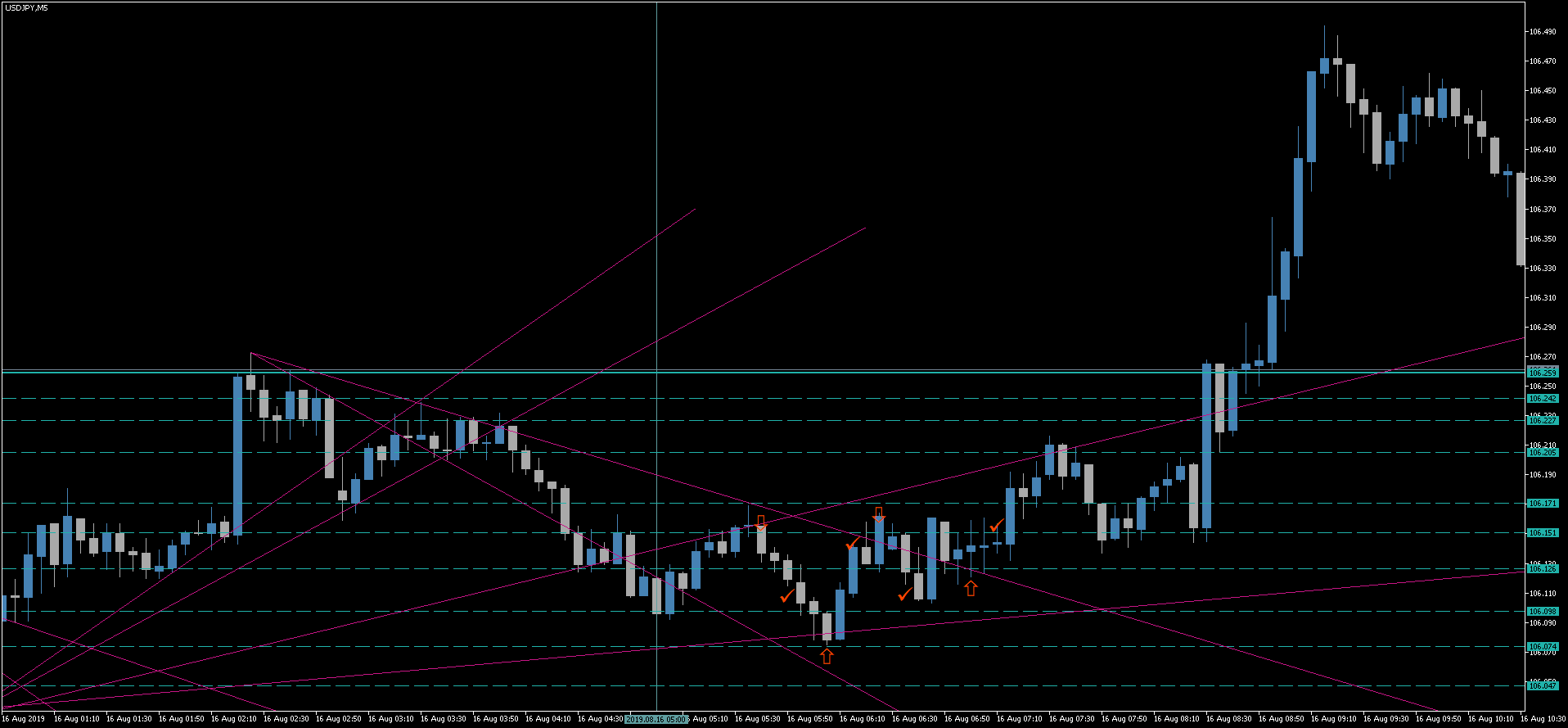 2 USDJPY.