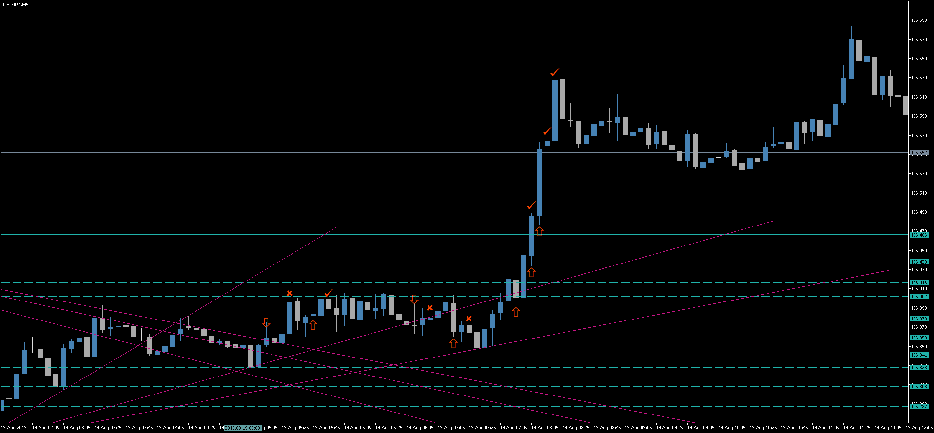 2 USDJPY.