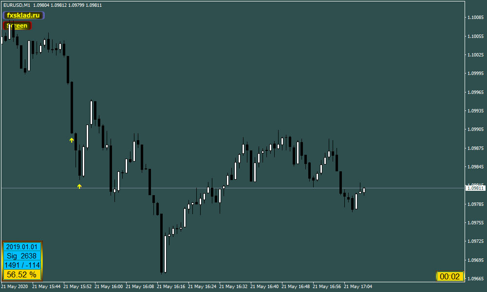 21   19.21.36   EURUSD_m1.