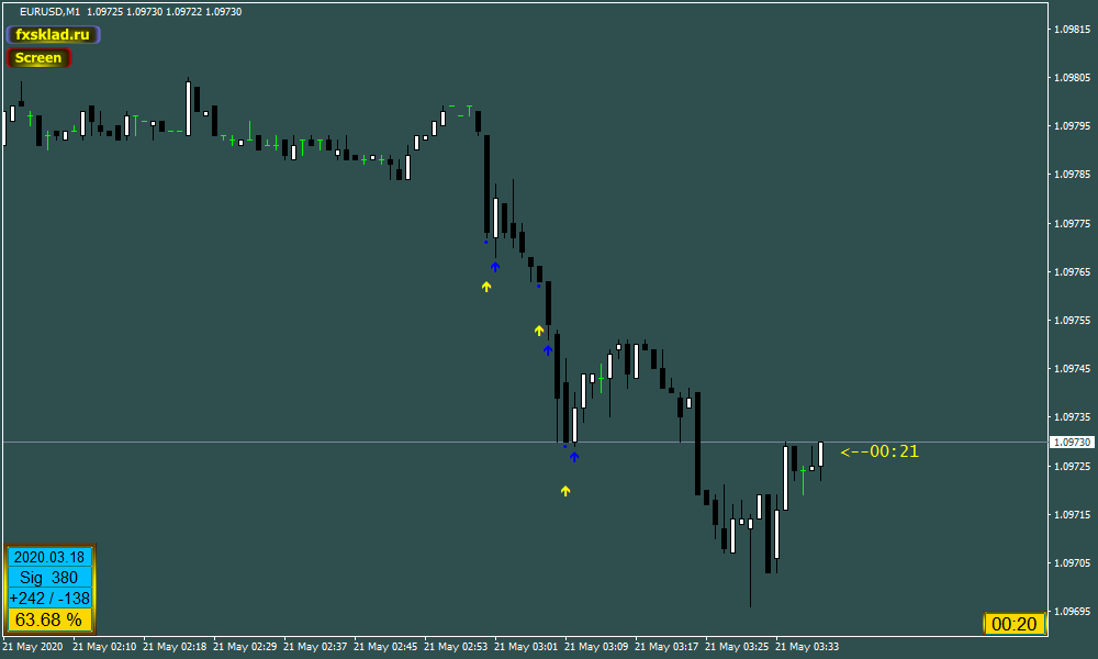 21   5.38.42   EURUSD_m1.