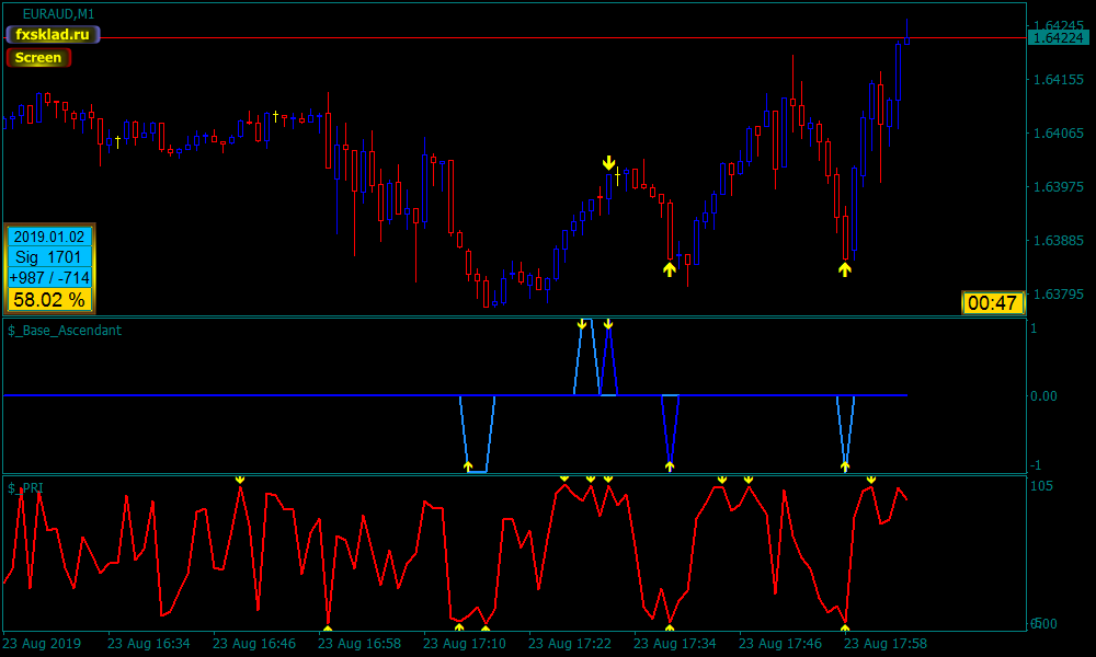 23   21.5.9   EURAUD_m1.
