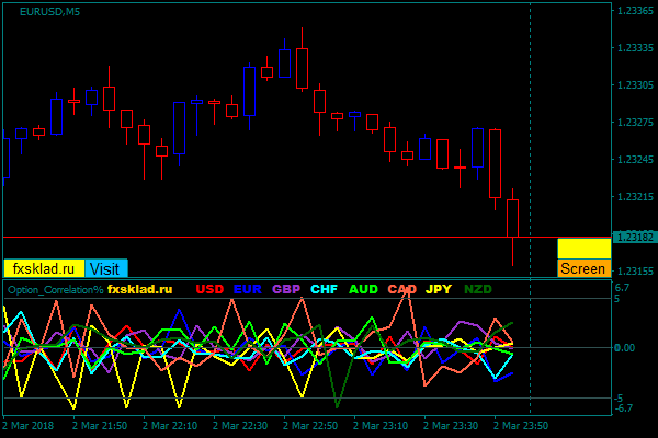 3   9.17.0   EURUSD_m5.
