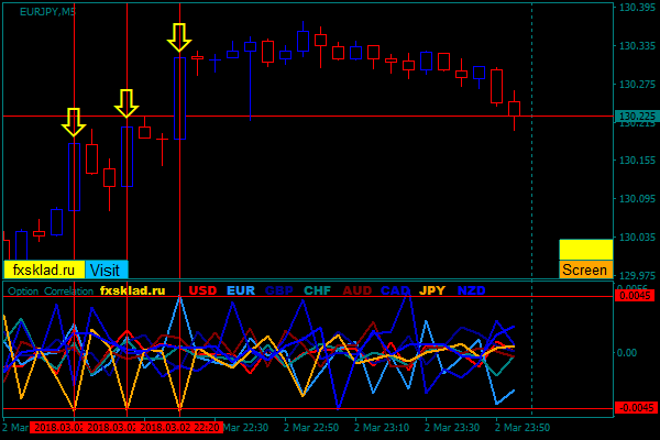 3   9.22.44   EURJPY_m5.