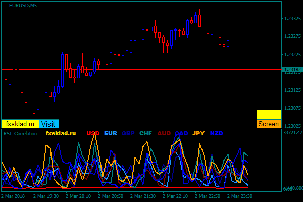 3   9.29.42   EURUSD_m5.