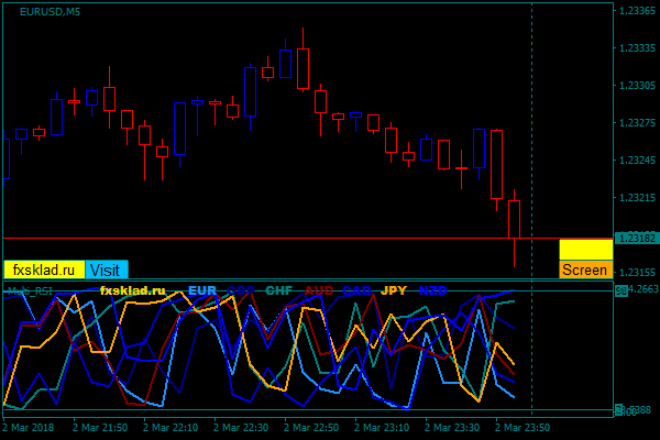 3   9.33.31   EURUSD_m5.