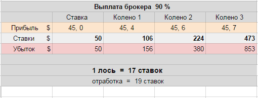 3.