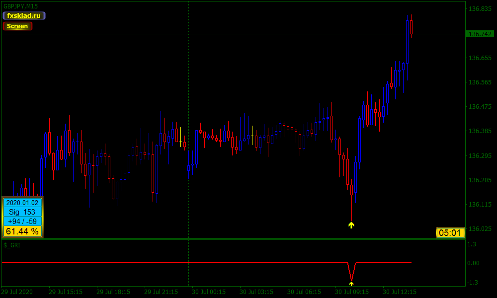 30   18.9.57   GBPJPY_m15.