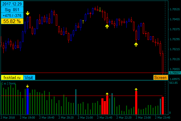 4   17.23.27   EURNZD_m5.
