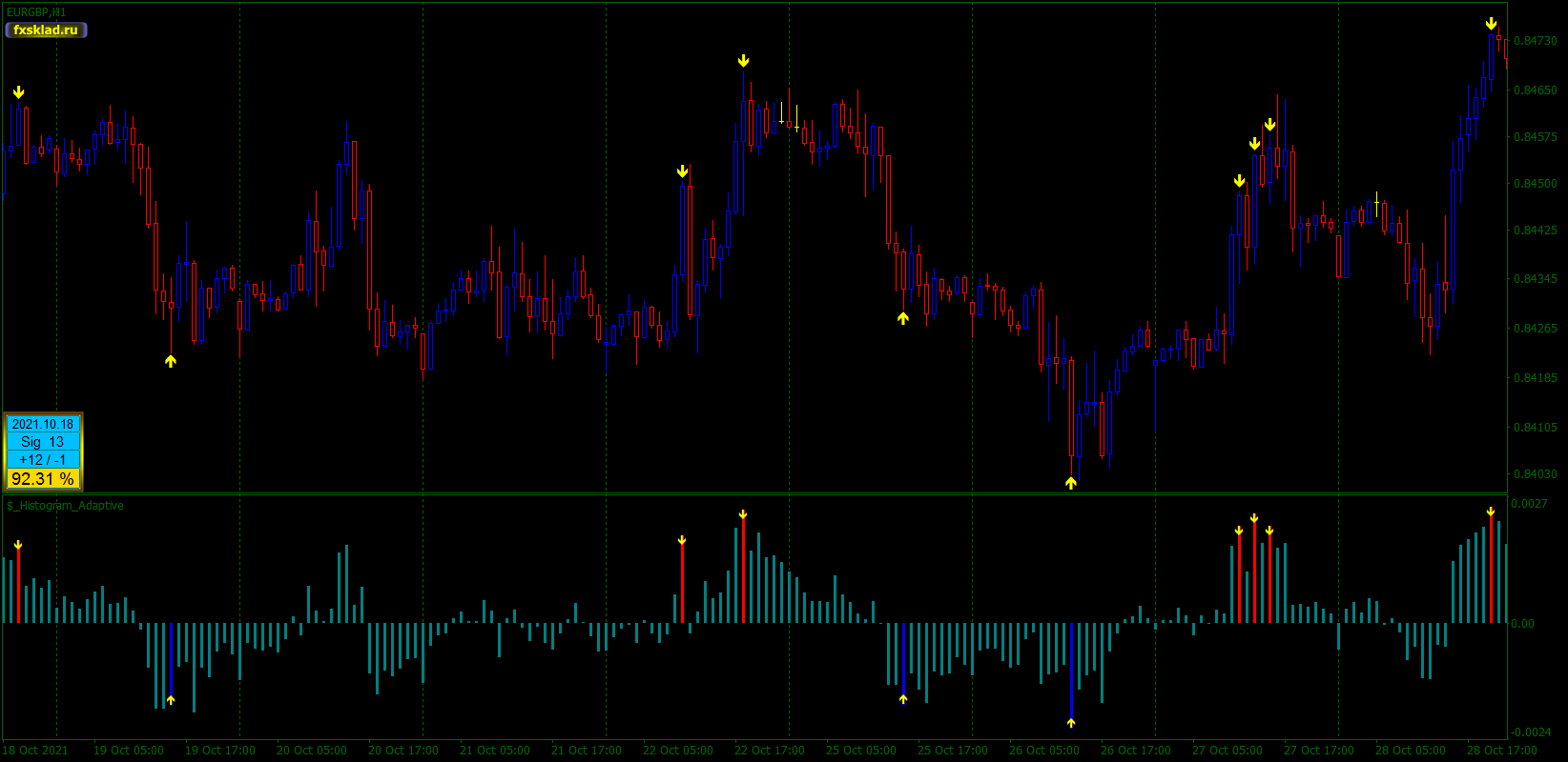 $_Histogram_Adaptive.