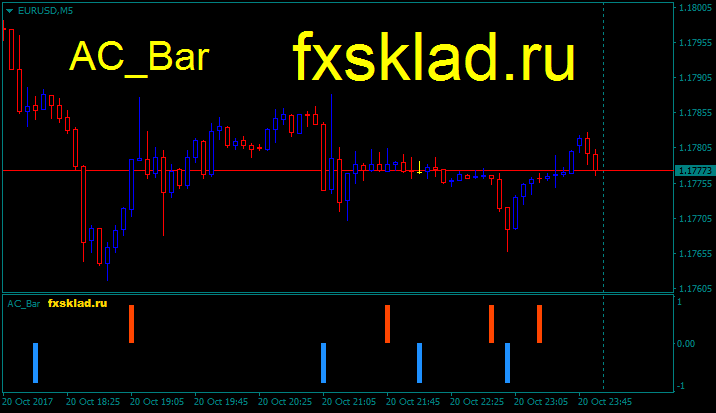 AC_Bar.