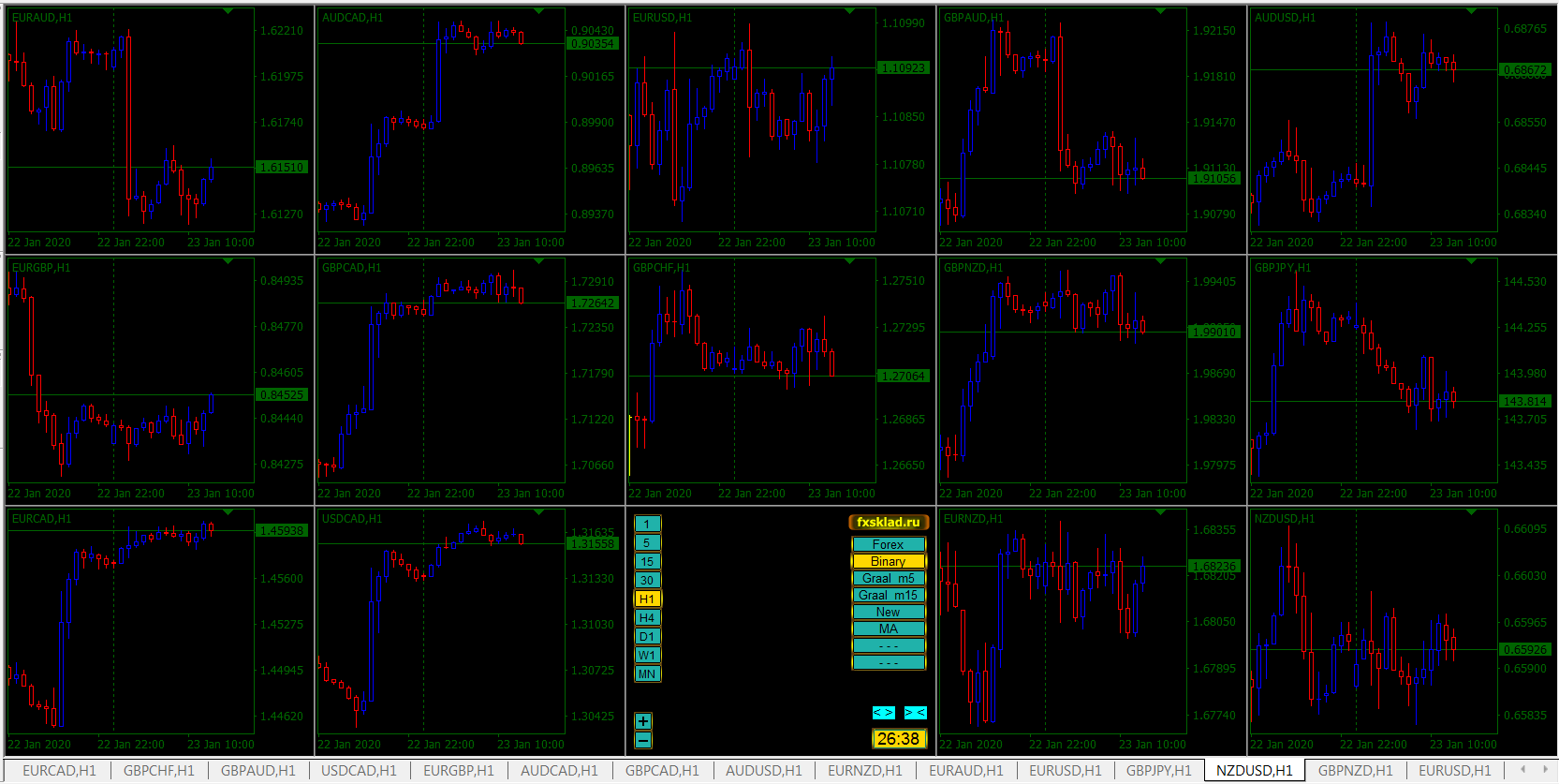 All_Chart.