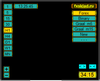 All_Chart.