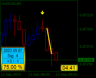 AUDCADM5.