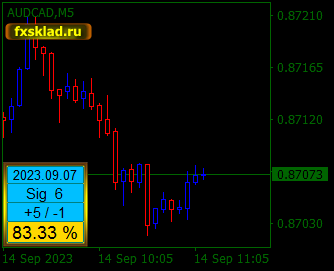 AUDCADM5.
